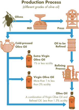 image showing the cold press process